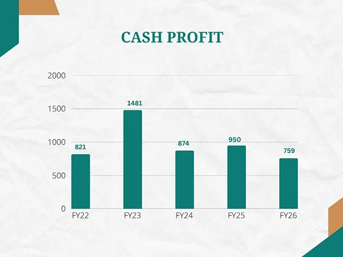 Cash Profit