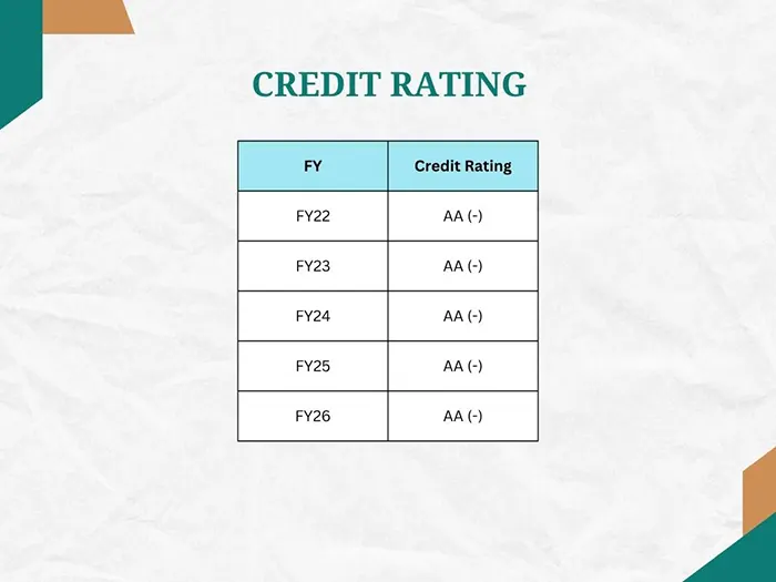 Credit Rating